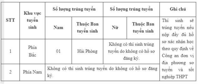 Ít thí sinh được tuyển thẳng, trường công an điều chỉnh chỉ tiêu thế nào?- Ảnh 2.