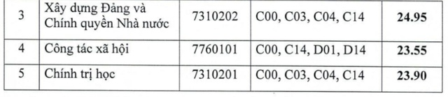 Học viện Cán bộ TP.HCM công bố danh sách thí sinh trúng tuyển sớm ĐH năm 2024- Ảnh 3.