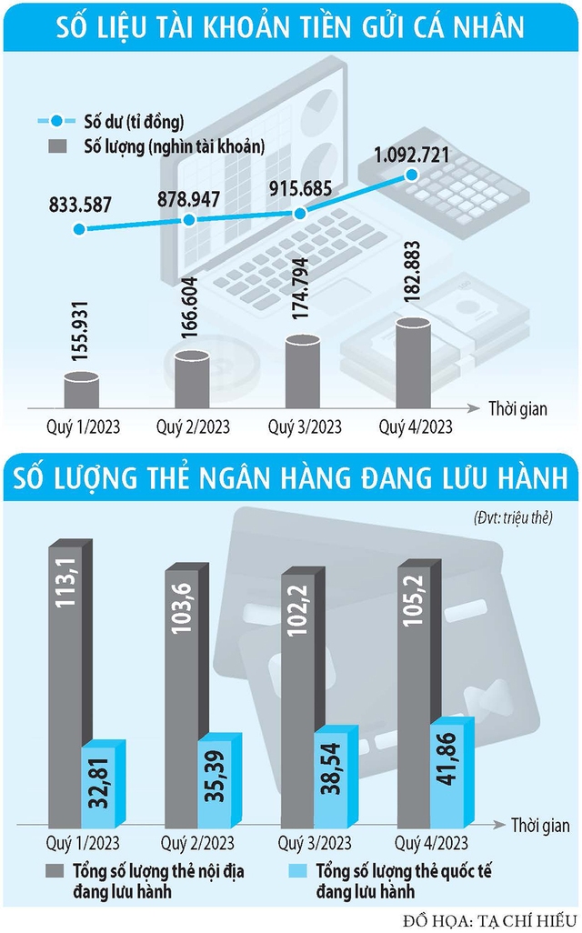 Chặn lừa đảo với tài khoản ngân hàng chính chủ- Ảnh 3.