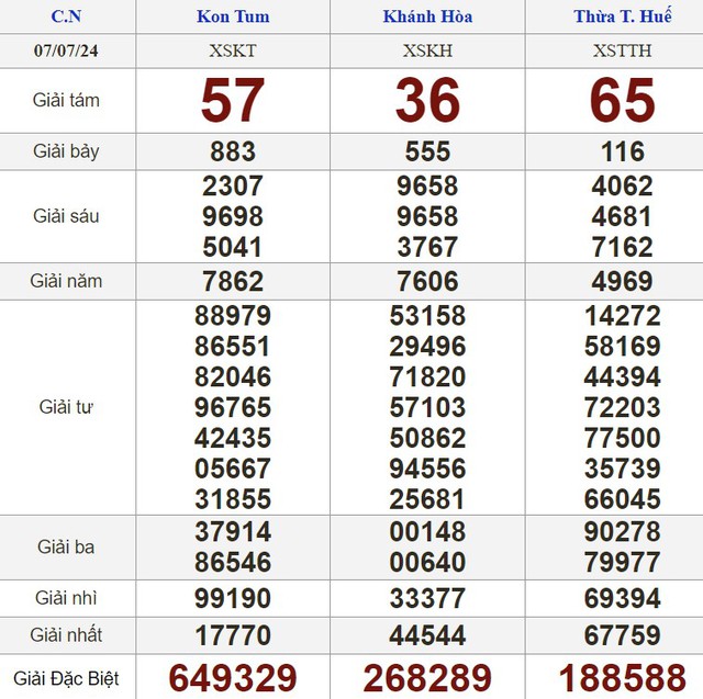 Kết quả xổ số h&ocirc;m nay - KQXS - Xổ số trực tiếp chủ nhật ng&agrave;y 7.7.2024- Ảnh 2.