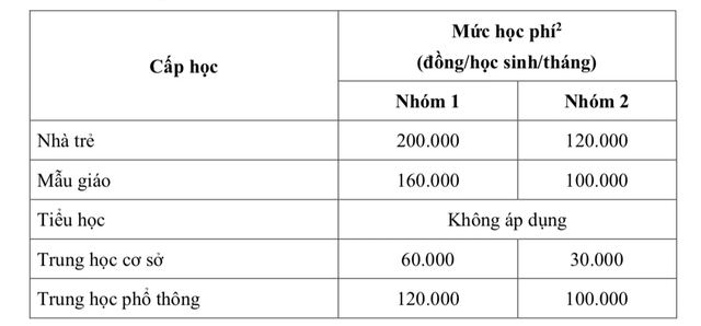 UBND TP.HCM trình HĐND học phí và các khoản thu cho năm học mới- Ảnh 2.