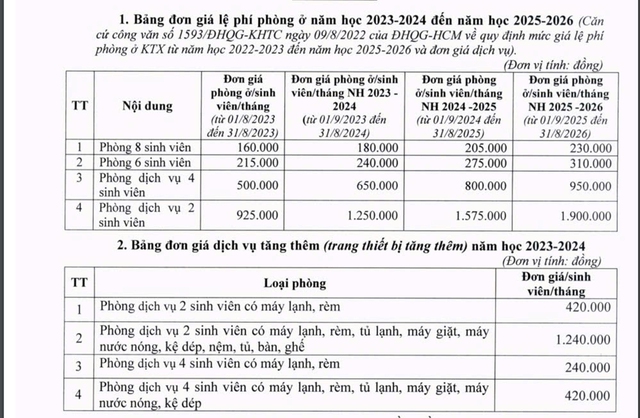 Vì sao giá phòng dịch vụ ở ký túc xá tăng cao ?- Ảnh 1.