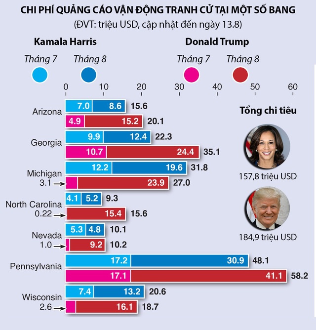 Tương phản sách lược kinh tế của ông Trump và bà Harris- Ảnh 2.