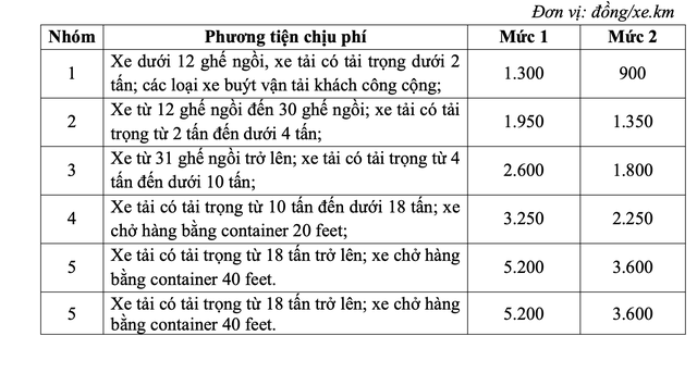 Bộ GTVT đề xuất 2 mức phí cho cao tốc 4 làn và 2 làn xe- Ảnh 1.