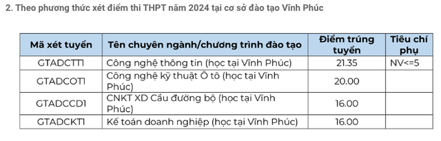 Điểm chuẩn Trường ĐH Công nghệ GTVT, Trường ĐH GTVT- Ảnh 2.