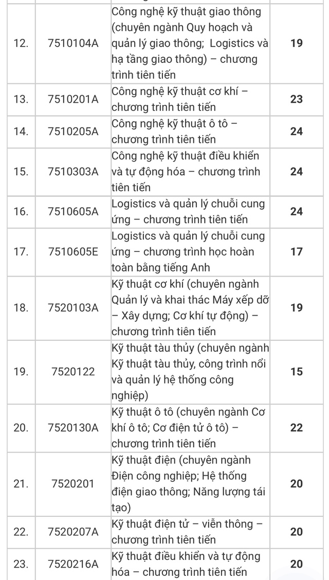 Điểm chuẩn Trường ĐH Giao thông vận tải TP.HCM, Học viện Hàng không Việt Nam- Ảnh 3.