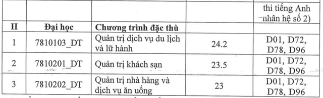 Điểm chuẩn Trường ĐH Tài chính-Marketing, ngành cao nhất 25,9 điểm- Ảnh 3.