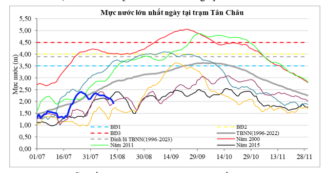 Thủy điện Trung Quốc tích nước kỷ lục, sông Mekong giảm nhanh- Ảnh 1.