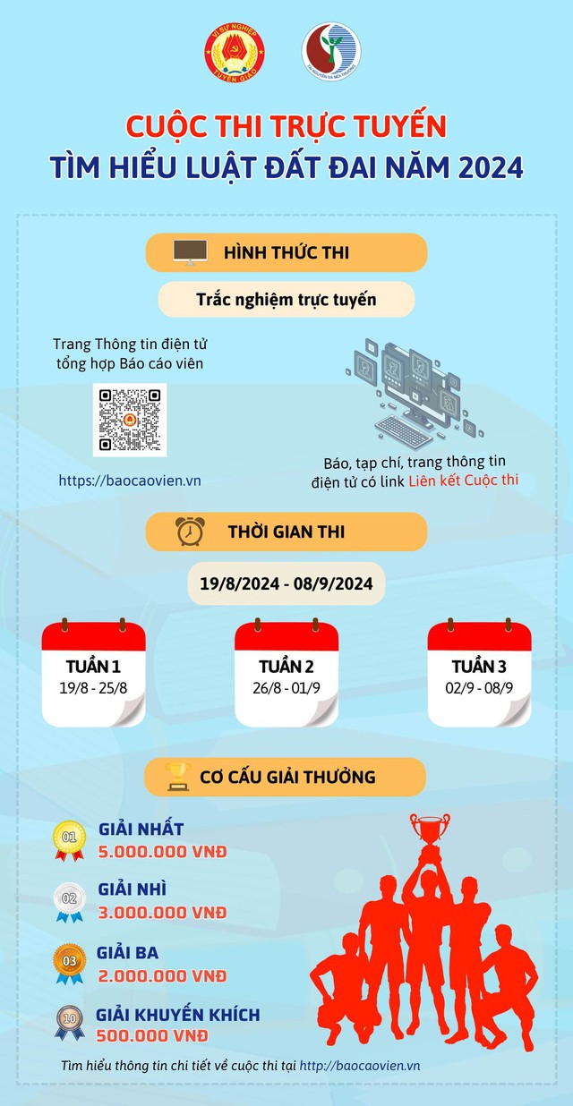 Ngày mai bắt đầu cuộc thi trực tuyến Tìm hiểu luật Đất đai năm 2024- Ảnh 1.