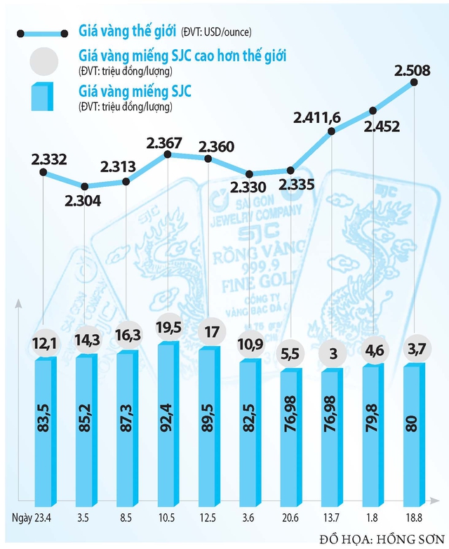 Đưa vàng trở lại thị trường- Ảnh 3.