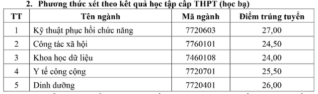 Điểm chuẩn các trường đại học y, dược công lập phía bắc- Ảnh 10.