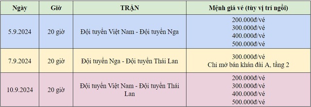 Đội tuyển Việt Nam gặp Nga, Thái Lan: Mua vé ở đâu, giá bao nhiêu?- Ảnh 1.