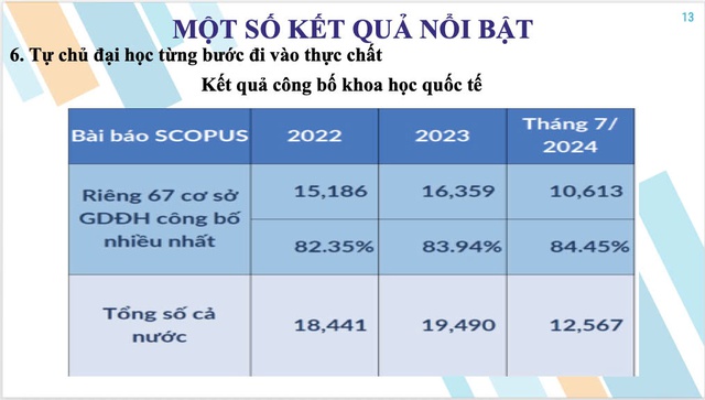 19 nhà khoa học được Research xếp hạng là 'thành tích xuất sắc' của giáo dục ĐH Việt Nam- Ảnh 2.