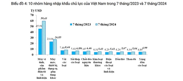 Chi hàng chục tỉ USD nhập máy tính, phụ tùng từ Mỹ, Trung Quốc- Ảnh 1.