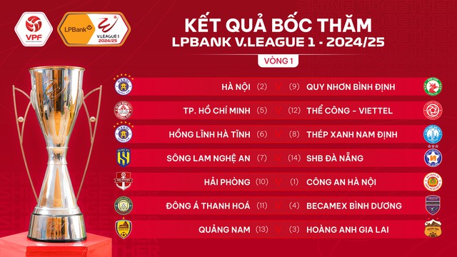 V-League có nhà tài trợ mới, 3 đội dẫn đầu nhận thưởng gần 10 tỉ đồng- Ảnh 3.