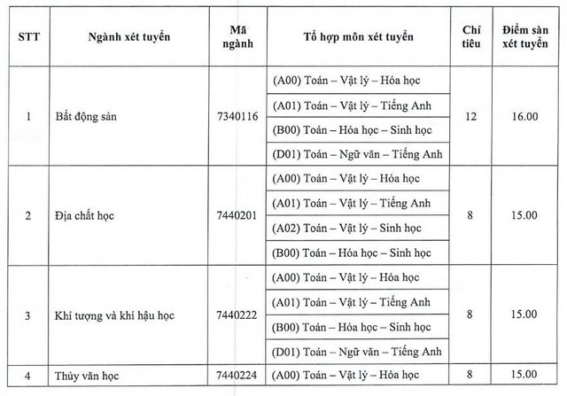 Nhiều trường đại học công lập xét tuyển bổ sung- Ảnh 3.