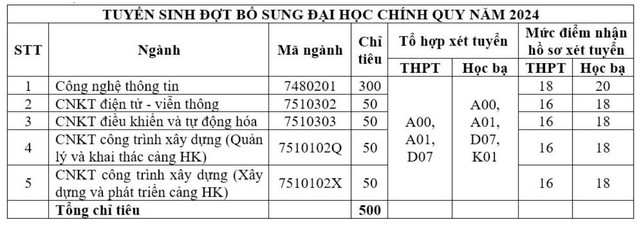 Nhiều trường đại học công lập xét tuyển bổ sung- Ảnh 2.