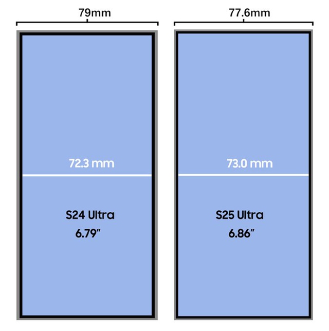 Galaxy S25 Ultra sẽ đi theo con đường iPhone 16 Pro Max- Ảnh 1.