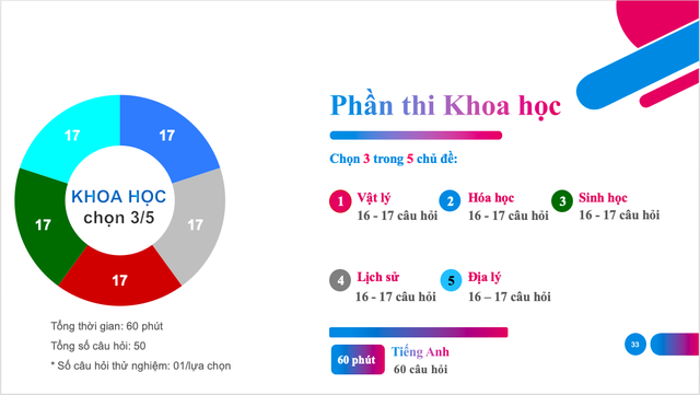 Nội dung đề thi đánh giá năng lực HSA 2025 dành 60% cho kiến thức lớp 12- Ảnh 3.