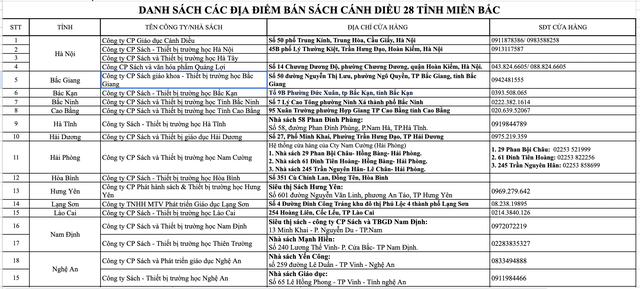 Mua sách giáo khoa ở đâu? Hàng trăm cửa hàng, bán đủ  bộ sách cả nước- Ảnh 5.