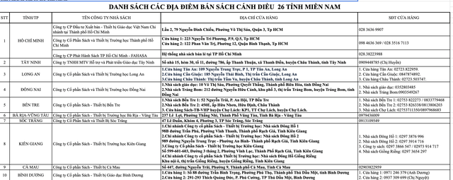 Mua sách giáo khoa ở đâu? Hàng trăm cửa hàng, bán đủ  bộ sách cả nước- Ảnh 8.