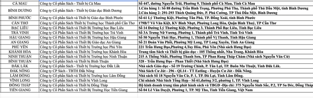 Mua sách giáo khoa ở đâu? Hàng trăm cửa hàng, bán đủ  bộ sách cả nước- Ảnh 9.