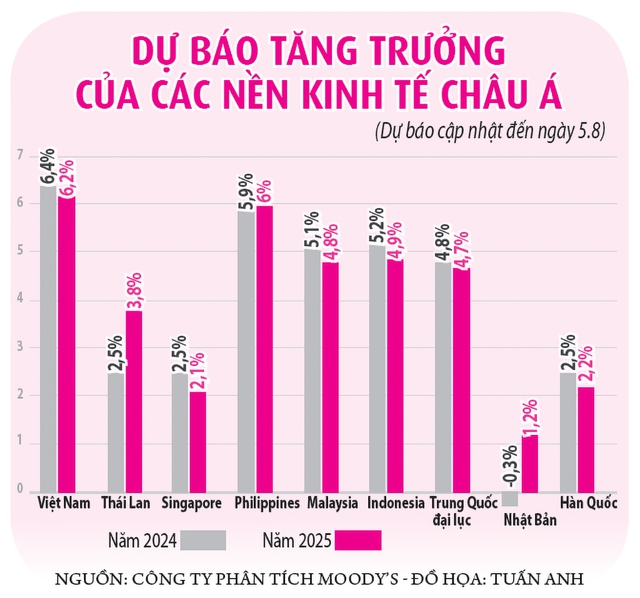 Kinh tế châu Á 'phập phồng' với bầu cử Mỹ- Ảnh 2.