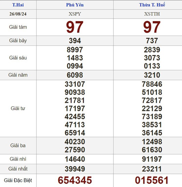 Kết quả xổ số hôm nay - KQXS - Xổ số trực tiếp thứ hai ngày 26.8.2024- Ảnh 2.