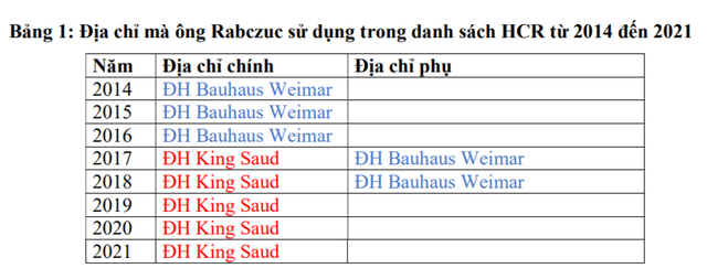 Đồng tác giả thường xuyên với nhà khoa học tai tiếng, GS Nguyễn Xuân Hùng nói gì?- Ảnh 2.