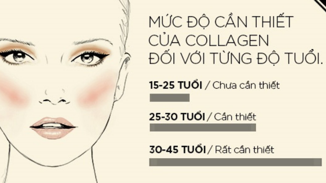 Sau tuổi 25 nên bổ sung collagen loại nào tốt cho làn da?- Ảnh 2.