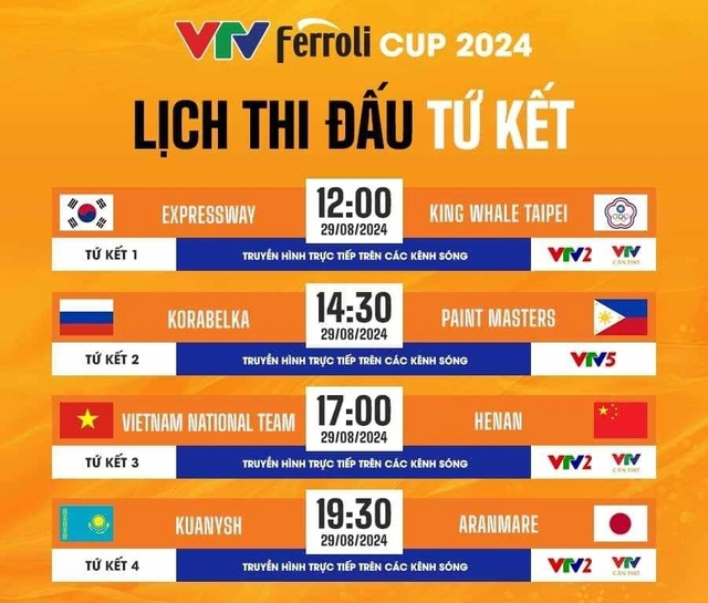 Lịch thi đấu giải bóng chuyền VTV Cup hôm nay: Việt Nam đấu đội có chiều cao 'khủng'- Ảnh 3.