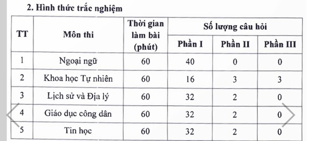 Hà Nội công bố đề thi minh họa 7 môn thi vào lớp 10 năm 2025- Ảnh 1.