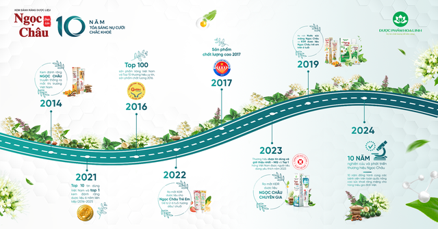 Kem đánh răng dược liệu Ngọc Châu - 10 năm tỏa sáng nụ cười chắc khỏe- Ảnh 3.