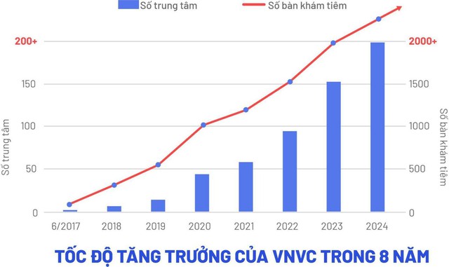 VNVC nỗ lực định vị dịch vụ ‘tiêm chủng mới’ tại Việt Nam- Ảnh 3.