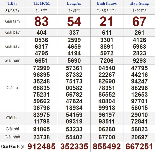 Kết quả xổ số hôm nay - KQXS - Xổ số trực tiếp thứ bảy ngày 31.8.2024- Ảnh 1.
