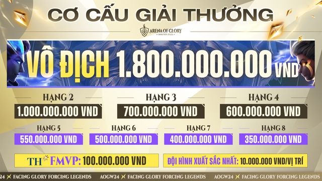 Liên Quân Mobile: Đấu Trường Danh Vọng mùa Đông 2024 khởi tranh từ 10.8- Ảnh 4.