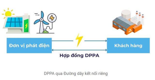 Khách hàng muốn mua điện trực tiếp, cần làm những thủ tục gì?- Ảnh 1.