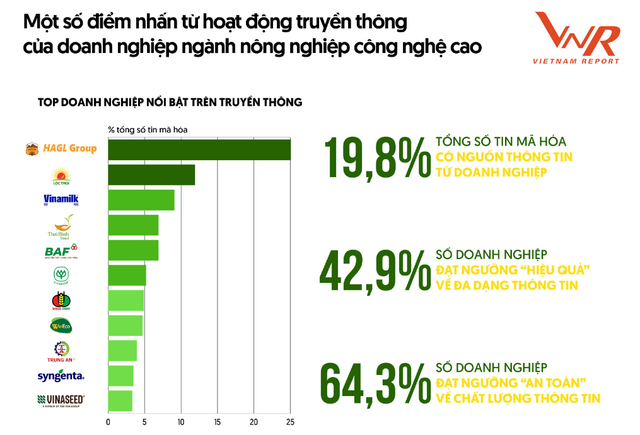 'Cha đẻ' thương hiệu heo ăn chay vào top 10 doanh nghiệp nông nghiệp công nghệ cao- Ảnh 2.