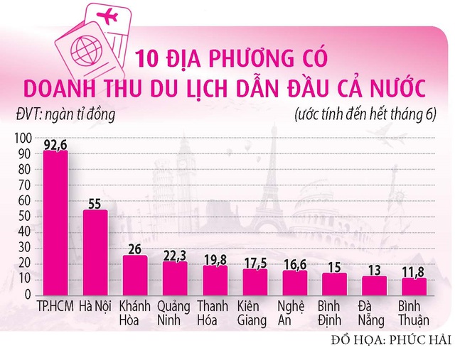 Cuộc đua tỉ USD của các thủ phủ du lịch- Ảnh 2.