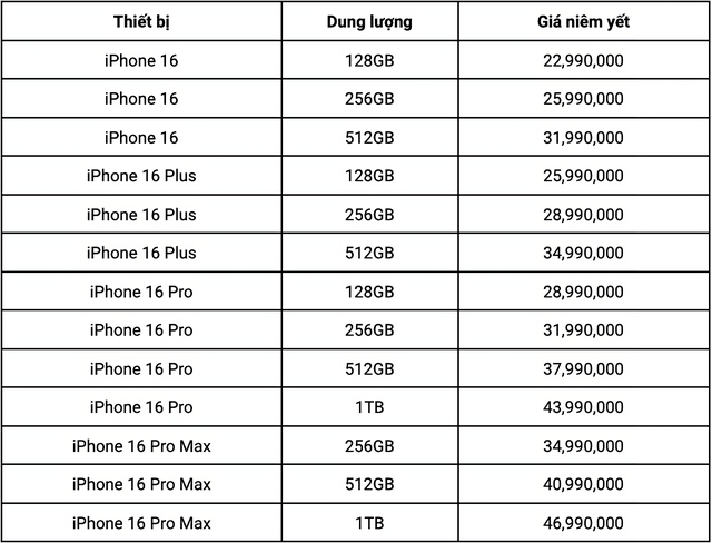 Bảng giá iPhone 16 series từ AAR tại Việt Nam