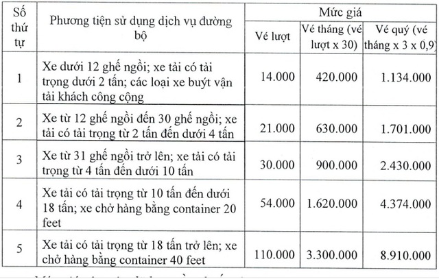 TP.HCM sắp thu phí BOT Phú Hữu, cao nhất 110.000 đồng/lượt- Ảnh 1.