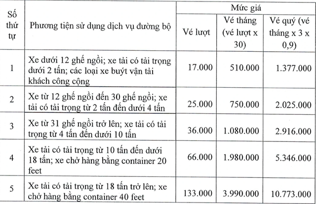 TP.HCM sắp thu phí BOT Phú Hữu, cao nhất 110.000 đồng/lượt- Ảnh 3.