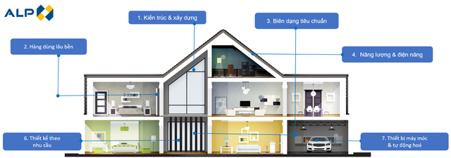 Chuỗi giá trị cốt lõi trên hành trình nâng tầm giá trị nhôm của An Lập Phát- Ảnh 4.