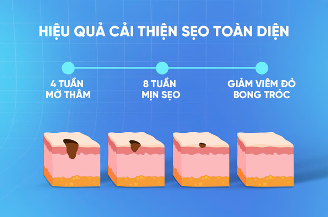 Kem trị sẹo Scar Esthetique giá niêm yết bao nhiêu? Mua ở đâu chính hãng?- Ảnh 7.