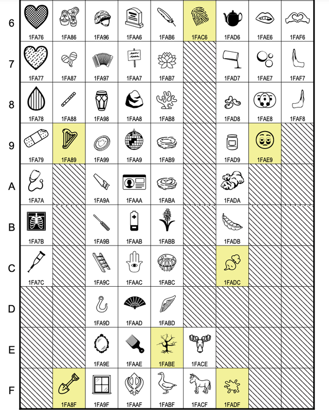 Unicode cập nhật phiên bản 16.0, bổ sung emoji 'khuôn mặt với quầng thâm mắt'- Ảnh 1.