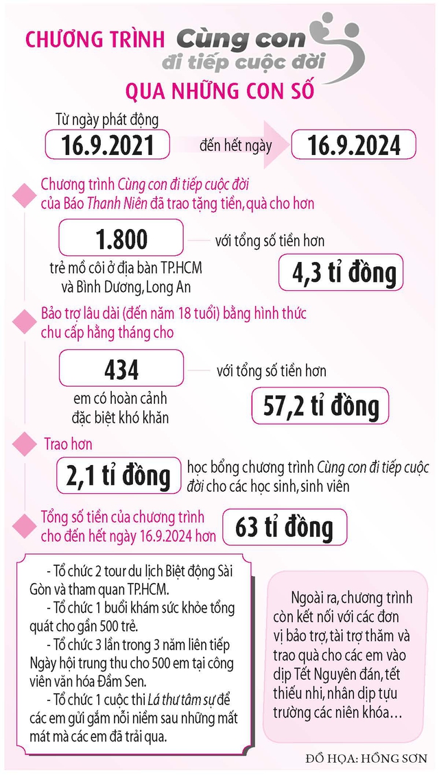 Vòng tay yêu thương cho trẻ mồ côi do Covid-19- Ảnh 7.