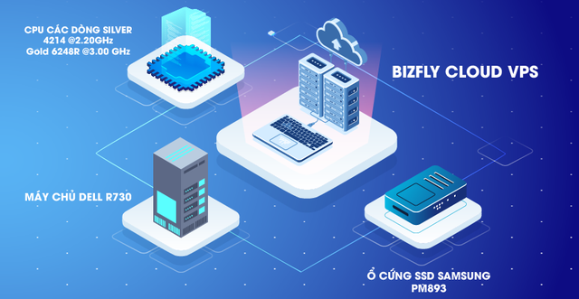 Ra mắt Bizfly Cloud VPS chỉ từ 95.000đ/tháng giúp doanh nghiệp tiết kiệm chi phí- Ảnh 2.