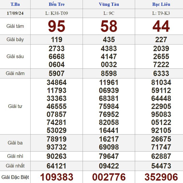 Kết quả xổ số hôm nay - KQXS - Xổ số trực tiếp thứ ba ngày 17.9.2024- Ảnh 1.