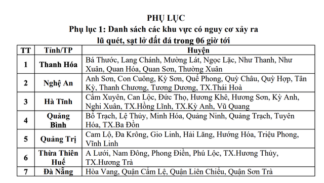 Tin tức thời tiết hôm nay 20.9.2024: 7 tỉnh, thành cảnh báo lũ quét do mưa lớn- Ảnh 2.