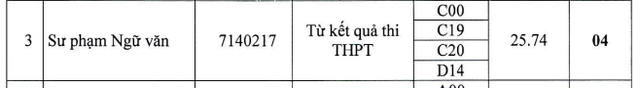 Hàng loạt ngành sư phạm vẫn tuyển bổ sung dù số thí sinh đăng ký tăng mạnh- Ảnh 6.